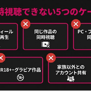 DMM TV 同時視聴できないケース