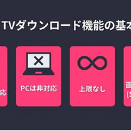 DMM TV ダウンロード機能の基本情報