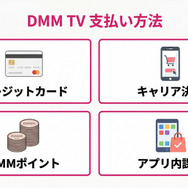 DMM TVで利用できる支払い方法の一覧
