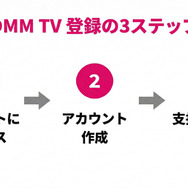DMM TVのWeb登録3ステップのフロー図