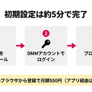 DMM TVアプリ ダウンロードから初期設定までの手順