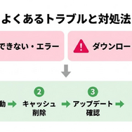 DMM TVアプリ よくあるトラブルと対処法