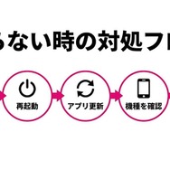 DMM TV テレビに映らない時の対処法