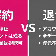 DMM TV解約と退会の違いを比較した図