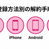 DMM TV解約方法4パターンの解説図