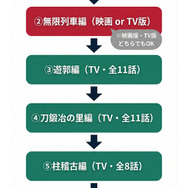 鬼滅の刃アニメ映画の見る順番フロー