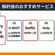 Amazonプライム解約後におすすめの動画配信サービス5選