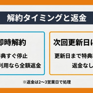 Amazonプライム解約タイミングと返金の比較