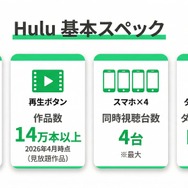 Hulu-基本スペック