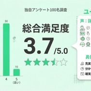 Hulu-総合満足度