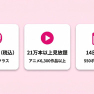 DMM TV 料金プランの3つのポイント