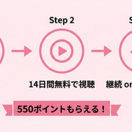 DMM TV 無料トライアル3ステップ