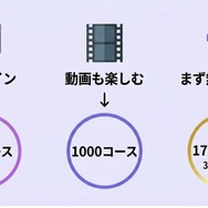 music.jp目的別おすすめコース診断