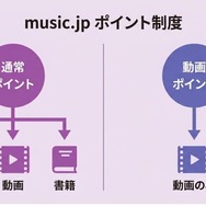music.jpポイント制度の仕組み図解
