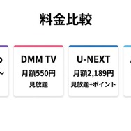 music.jpと他社の料金比較図