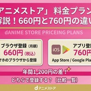 dアニメストア 料金