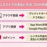 dアニメストア 支払い方法