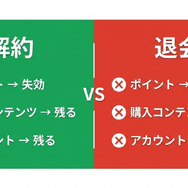 music.jp解約と退会の違い比較図