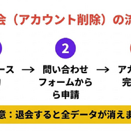 music.jp退会手続きの流れと注意点