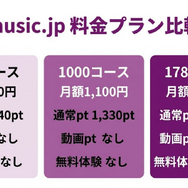 music.jp料金プラン3コースの比較表