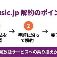 music.jp解約方法のまとめ