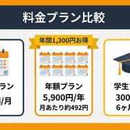 Amazonプライム料金プラン3種比較