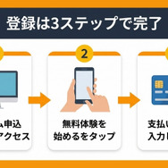 Amazonプライム登録の3ステップ