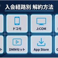 Disney+ 解約 入会経路別解約方法