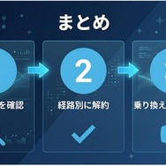 Disney+ 解約 まとめ