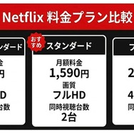 Netflix 3つの料金プラン比較