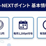 U-NEXTポイント基本情報まとめ