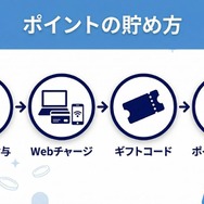 U-NEXTポイントの貯め方とチャージ
