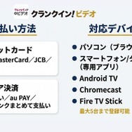 クランクイン！ビデオ 支払い方法と対応デバイス一覧