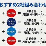 動画配信サービスの掛け持ち・組み合わせのコツ