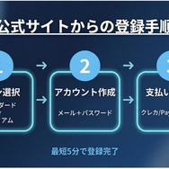 Disney+ 登録方法 公式サイトからの登録手順