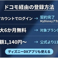 Disney+ 登録方法 ドコモ経由の登録方法