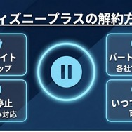 Disney+ 登録方法 ディズニープラスの解約方法