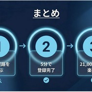 Disney+ 登録方法 まとめ