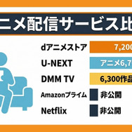 アニメ配信サービス5社比較図