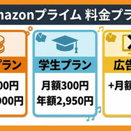 Amazonプライム料金プラン比較図