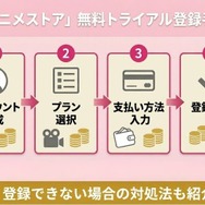 dアニメストア 無料トライアル登録手順