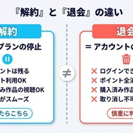 U-NEXT解約と退会の違い比較
