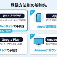 U-NEXT解約手順の登録方法別ガイド