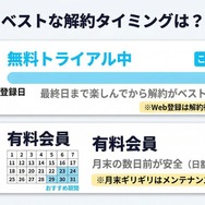 U-NEXT解約のベストタイミング