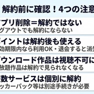 U-NEXT解約前の注意点チェック