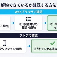 U-NEXT解約完了の確認方法