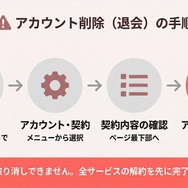 U-NEXTアカウント削除の手順