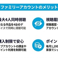 U-NEXTファミリーアカウントのメリット4選
