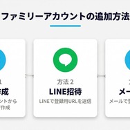 U-NEXTファミリーアカウント追加方法3パターン