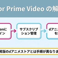 dアニメストア for Prime Video解約